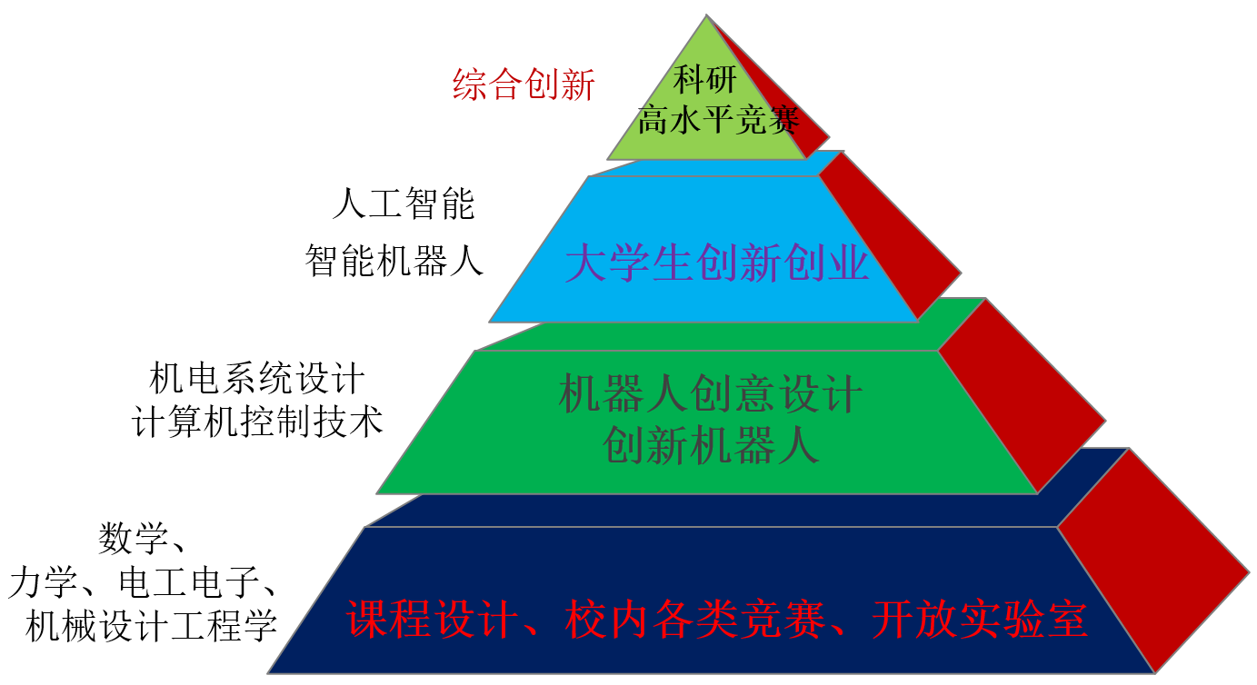 全员覆盖，精英培养